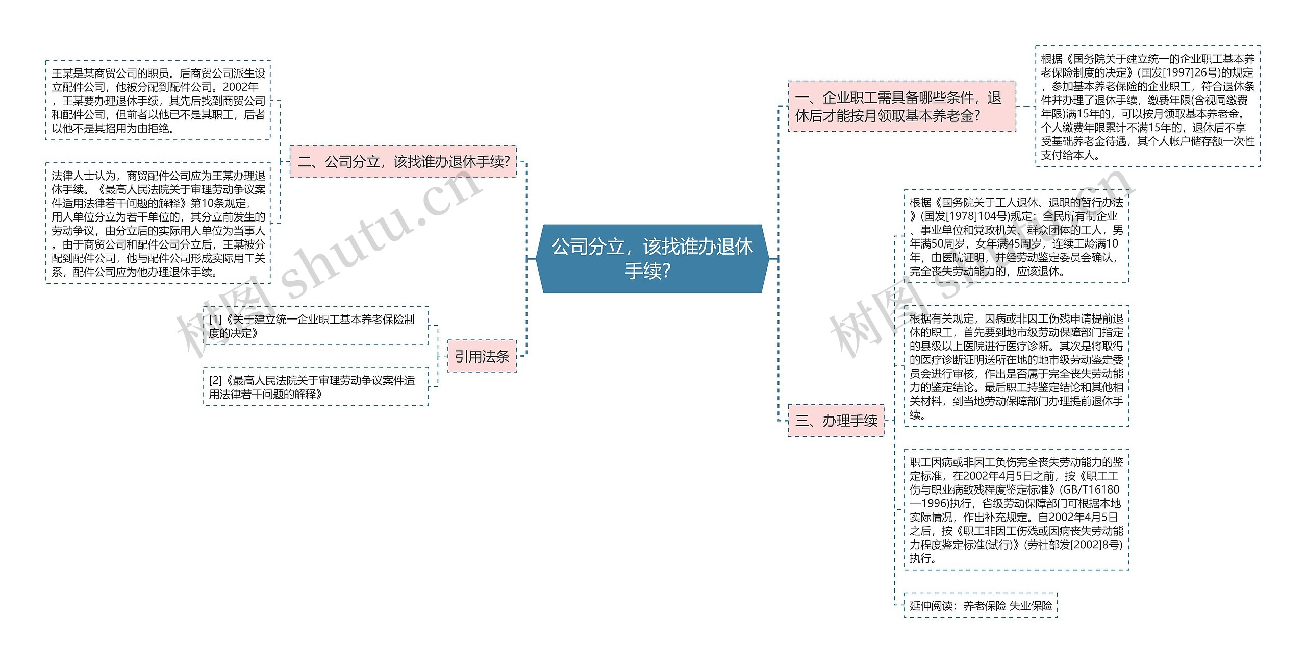 公司分立，该找谁办退休手续？思维导图