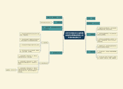 北京市申请社区公益性就业组织安置就业特困人员专项补助经费公示 北京市申请社区公益性就业组织安置就业特困人员专项补助经费公示