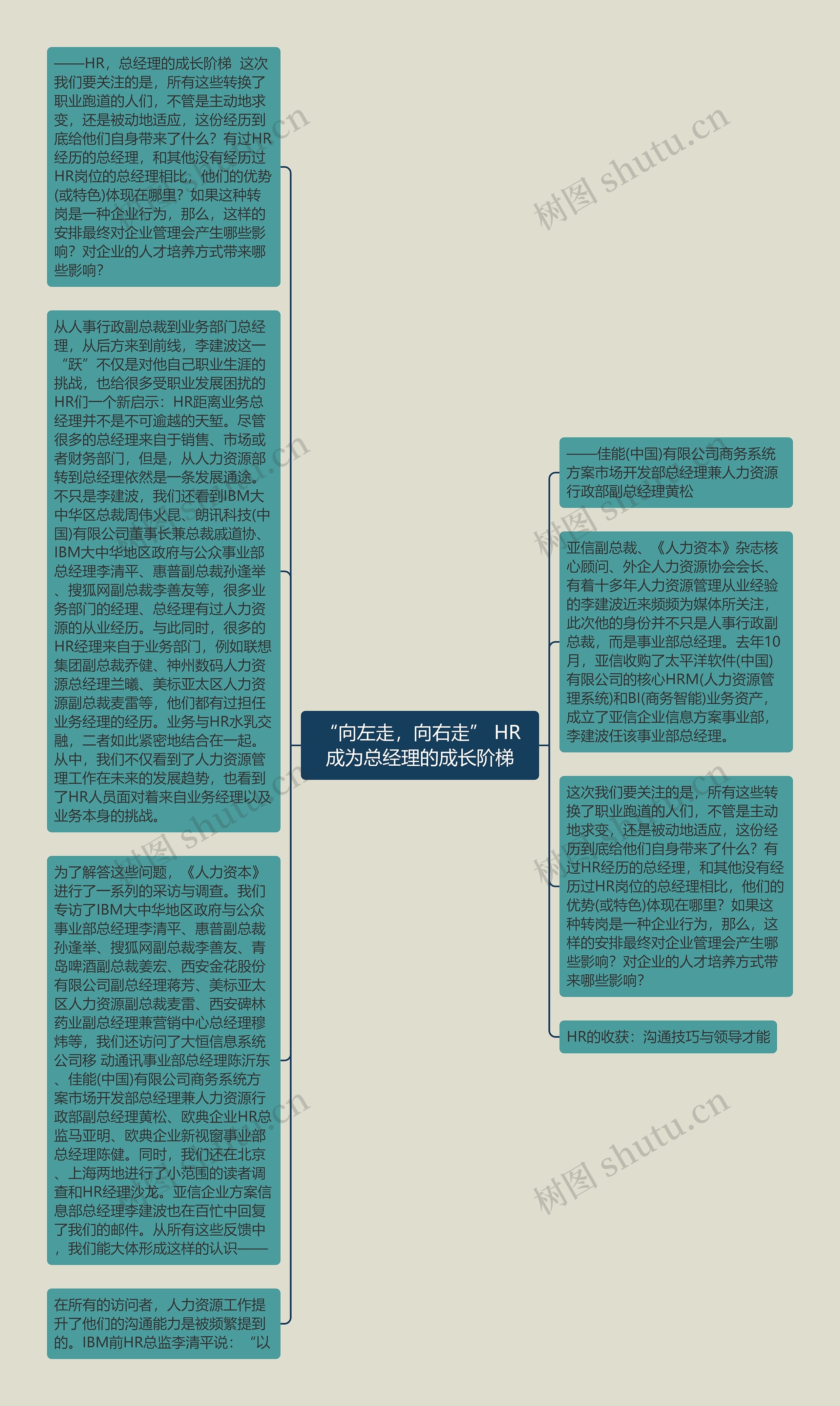 “向左走，向右走” HR成为总经理的成长阶梯