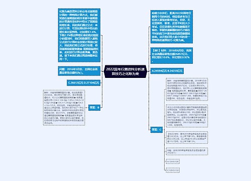 2022国考行测资料分析速算技巧之化除为乘