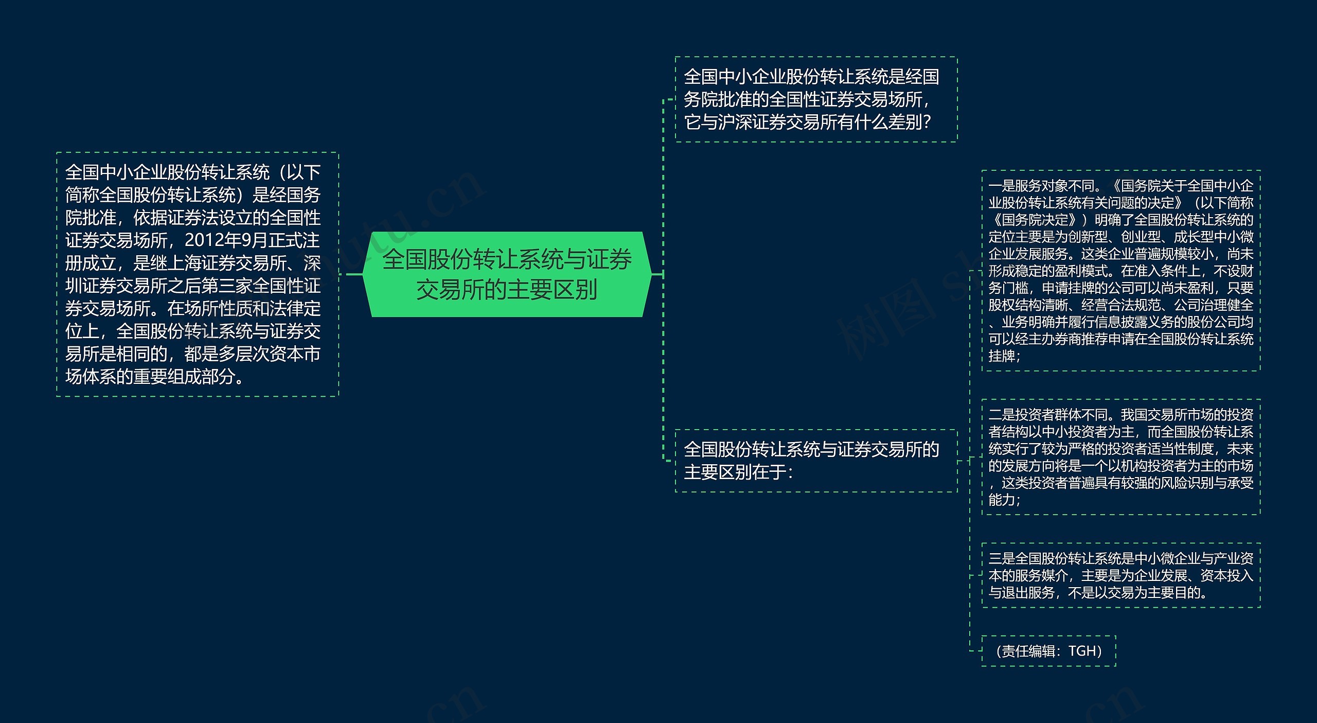 全国股份转让系统与证券交易所的主要区别