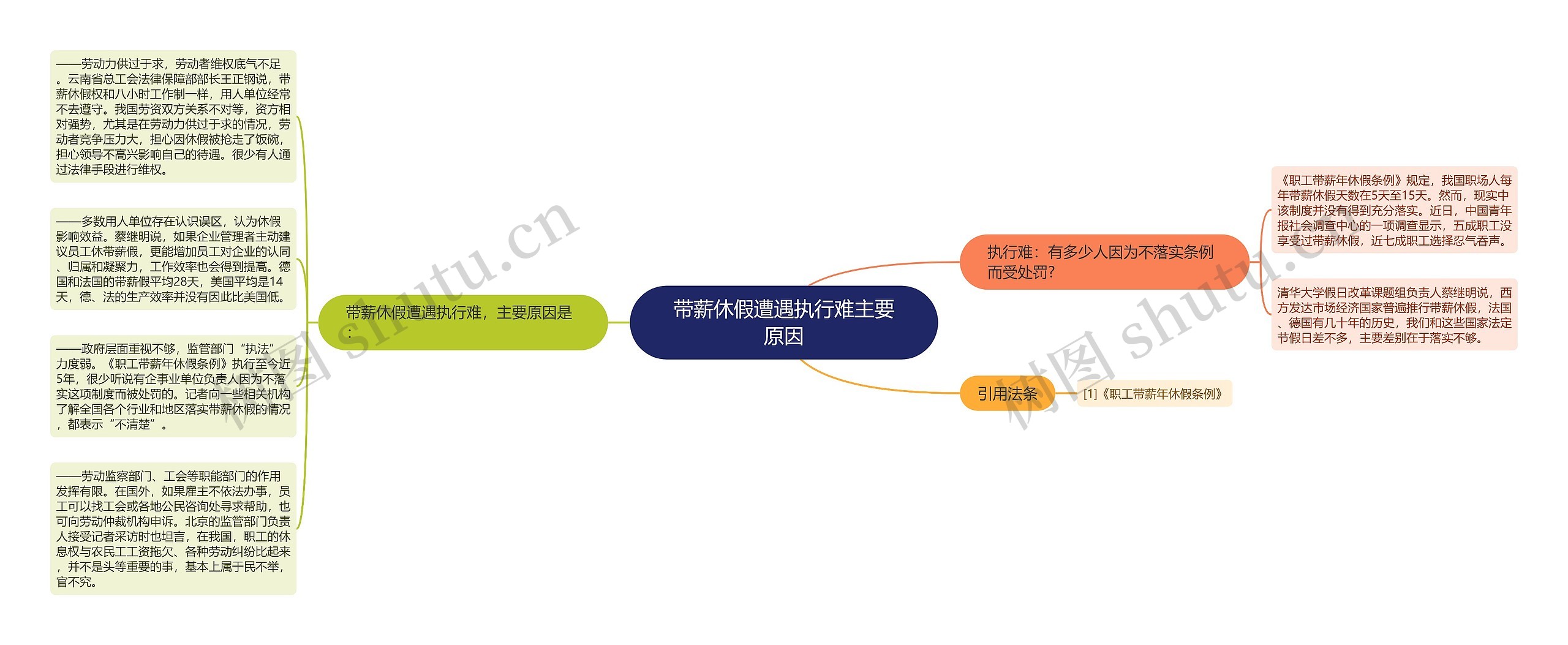 带薪休假遭遇执行难主要原因