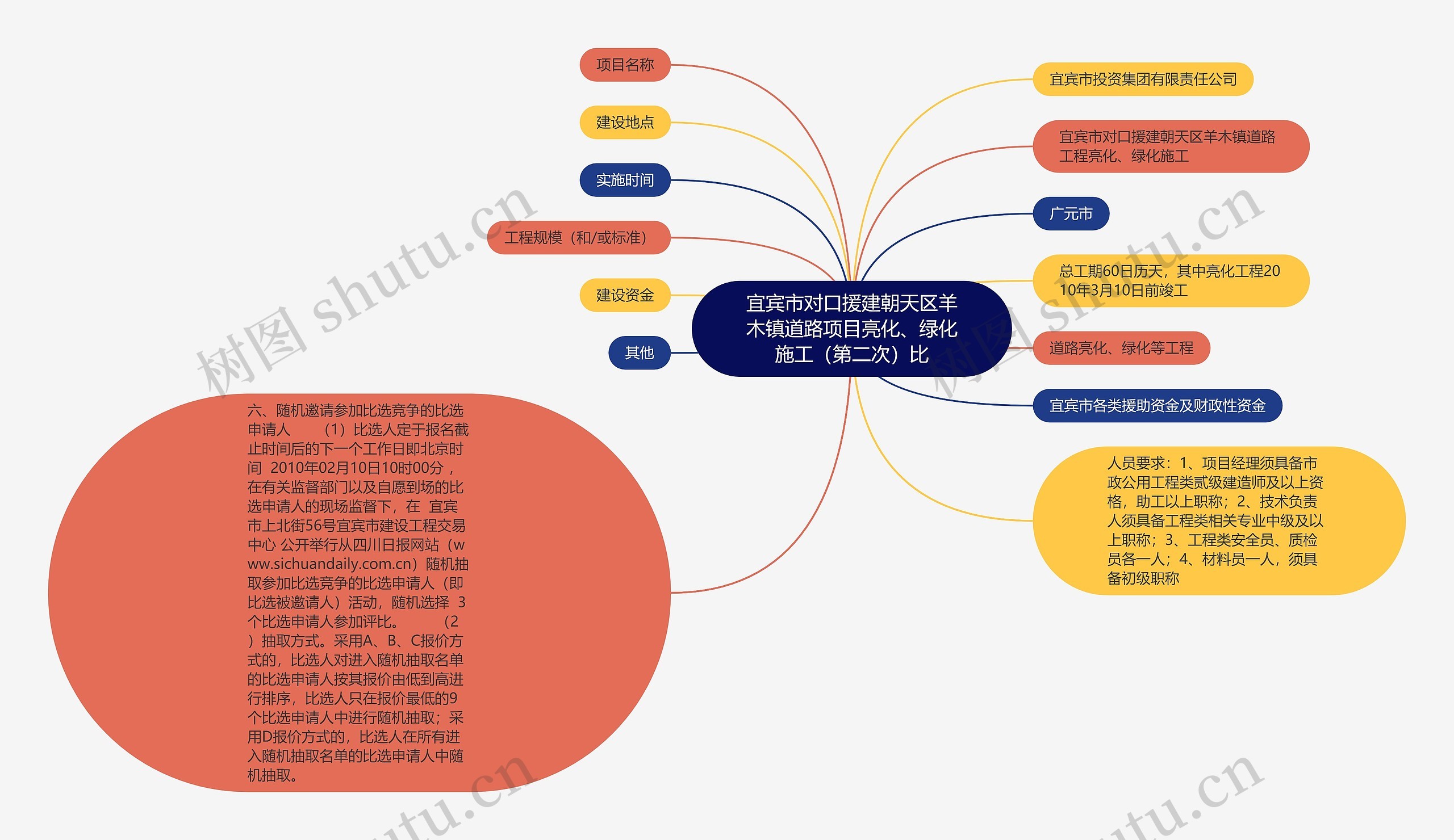 宜宾市对口援建朝天区羊木镇道路项目亮化、绿化施工（第二次）比