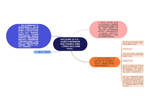 转发卫生部等《关于进一步加强工作场所夏季防暑降温工作的通知》的通知（江西省劳动和社会保障厅发布）