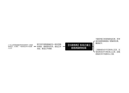 【九级伤残】东北三省工伤伤残赔偿标准