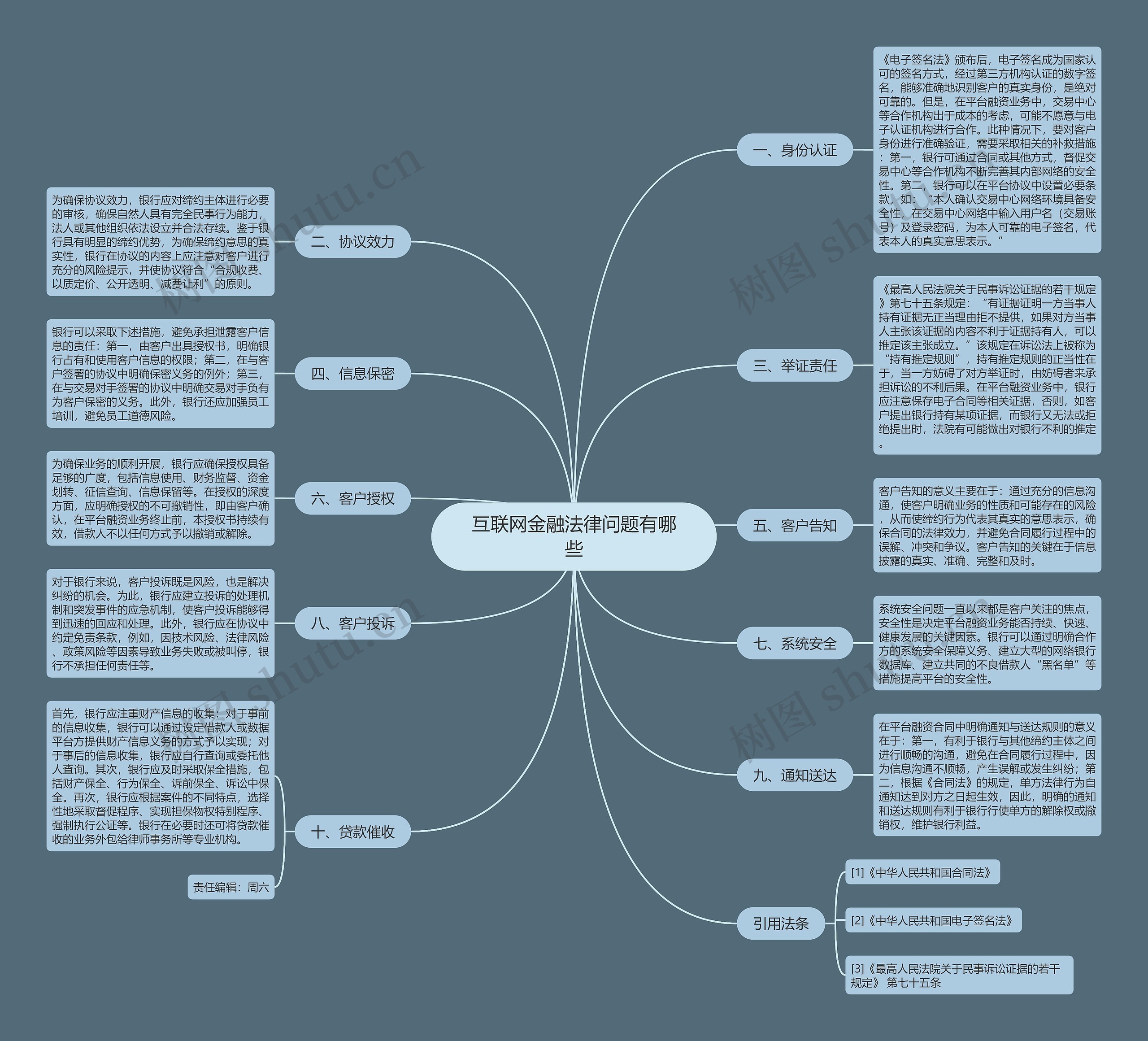 互联网金融法律问题有哪些 互联网金融法律问题有哪些