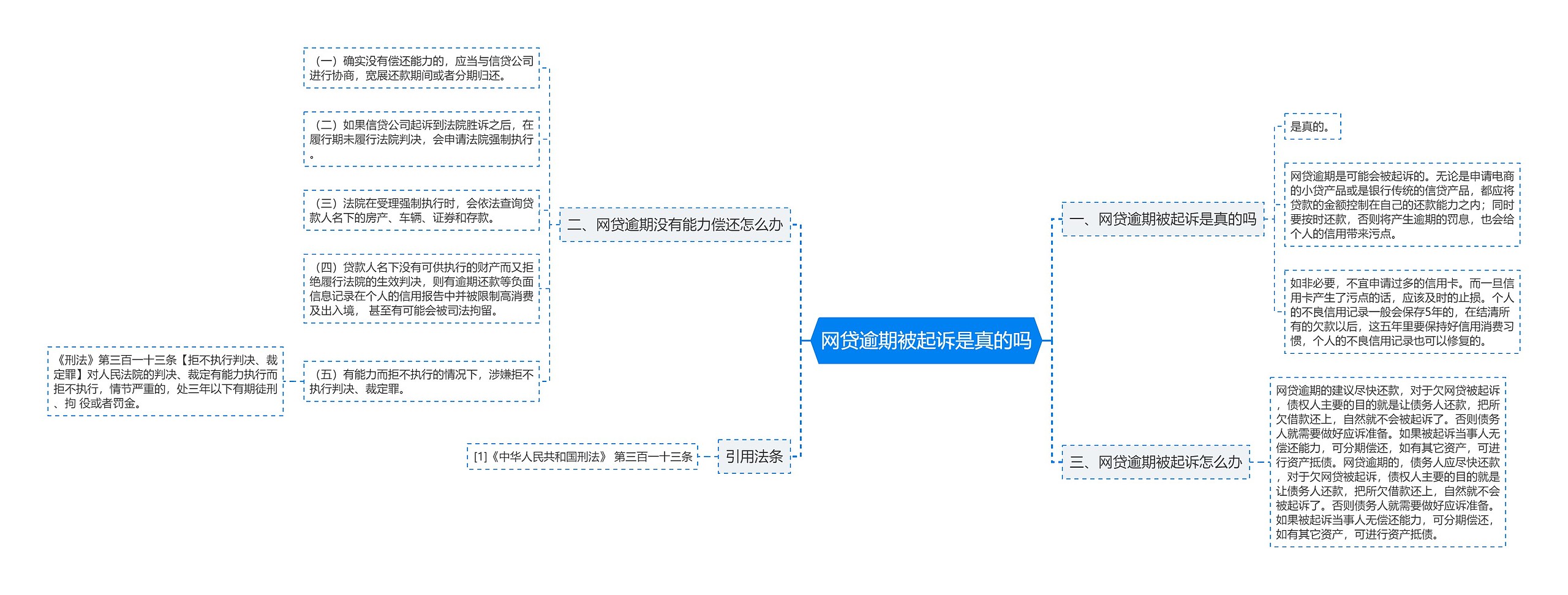 网贷逾期被起诉是真的吗