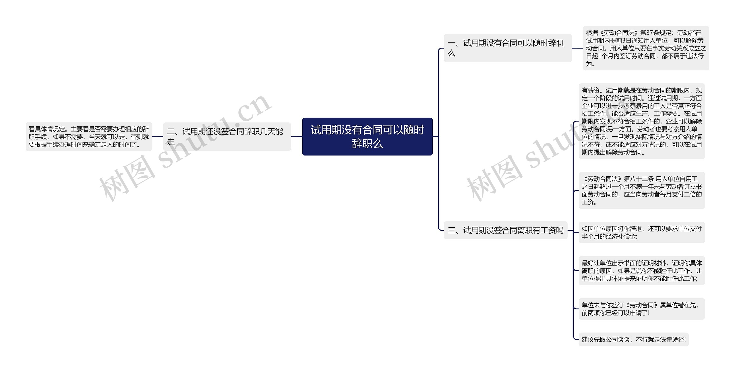 试用期没有合同可以随时辞职么