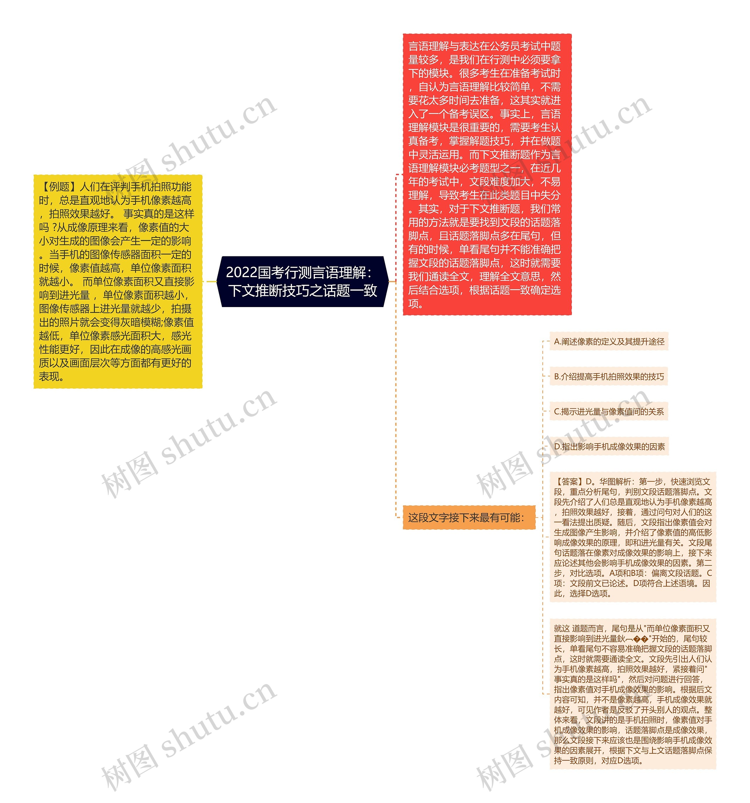 2022国考行测言语理解：下文推断技巧之话题一致