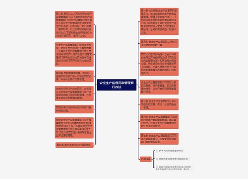 安全生产监督罚款管理暂行办法