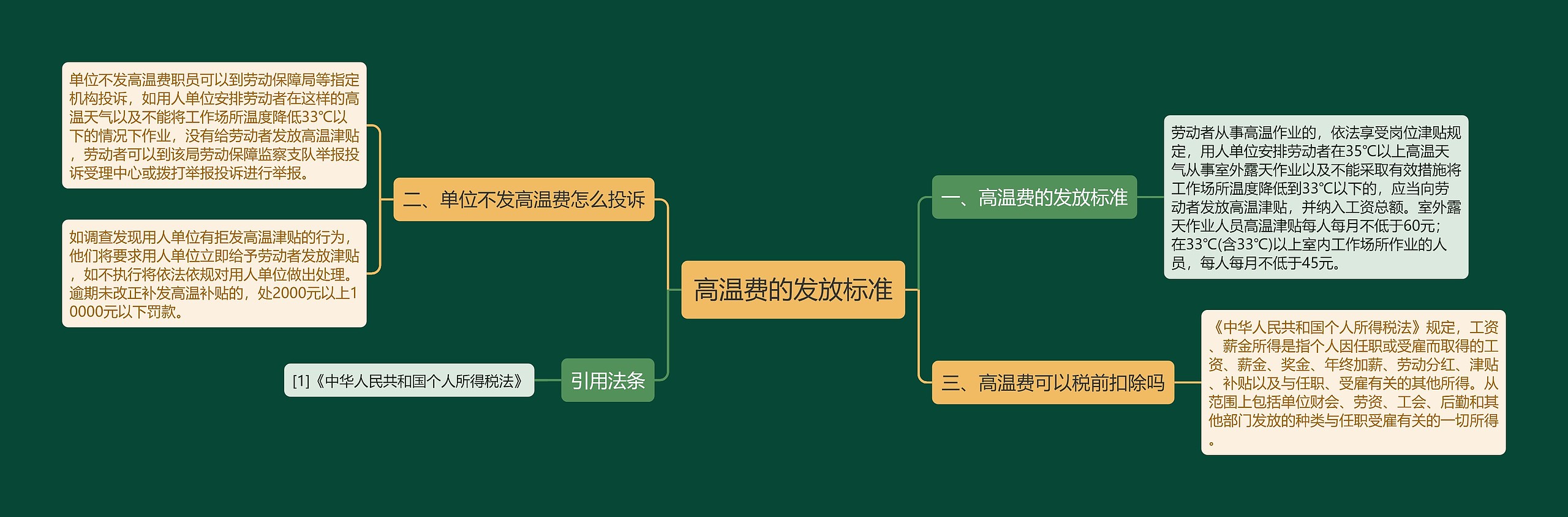 高温费的发放标准思维导图