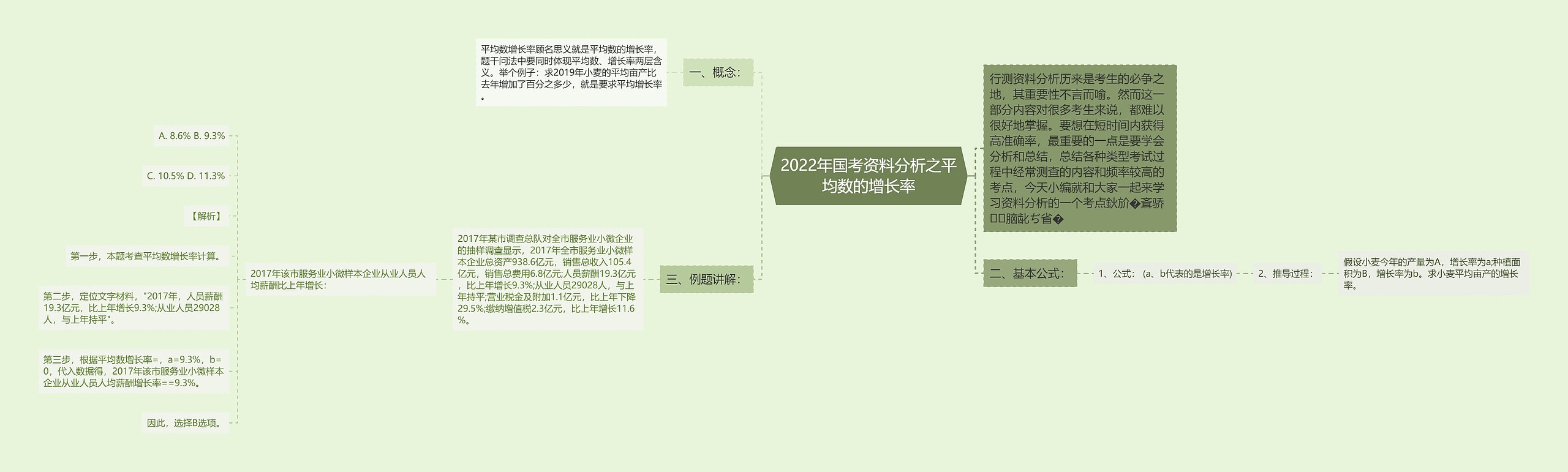 2022年国考资料分析之平均数的增长率