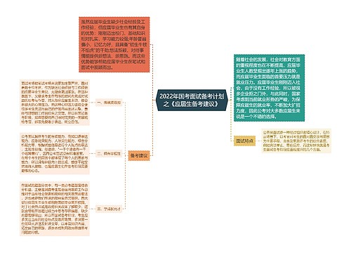 2022年国考面试备考计划之《应届生备考建议》