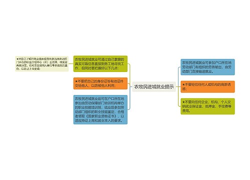 农牧民进城就业提示