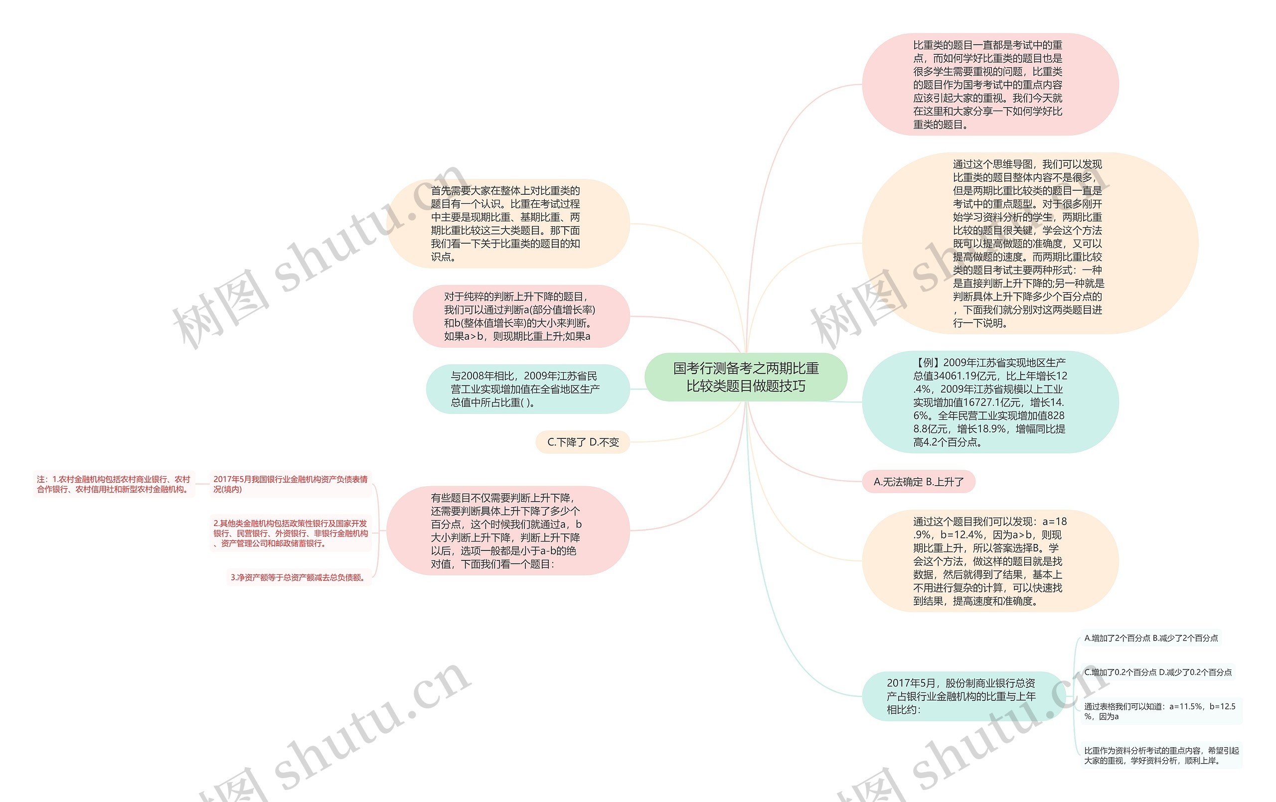 国考行测备考之两期比重比较类题目做题技巧