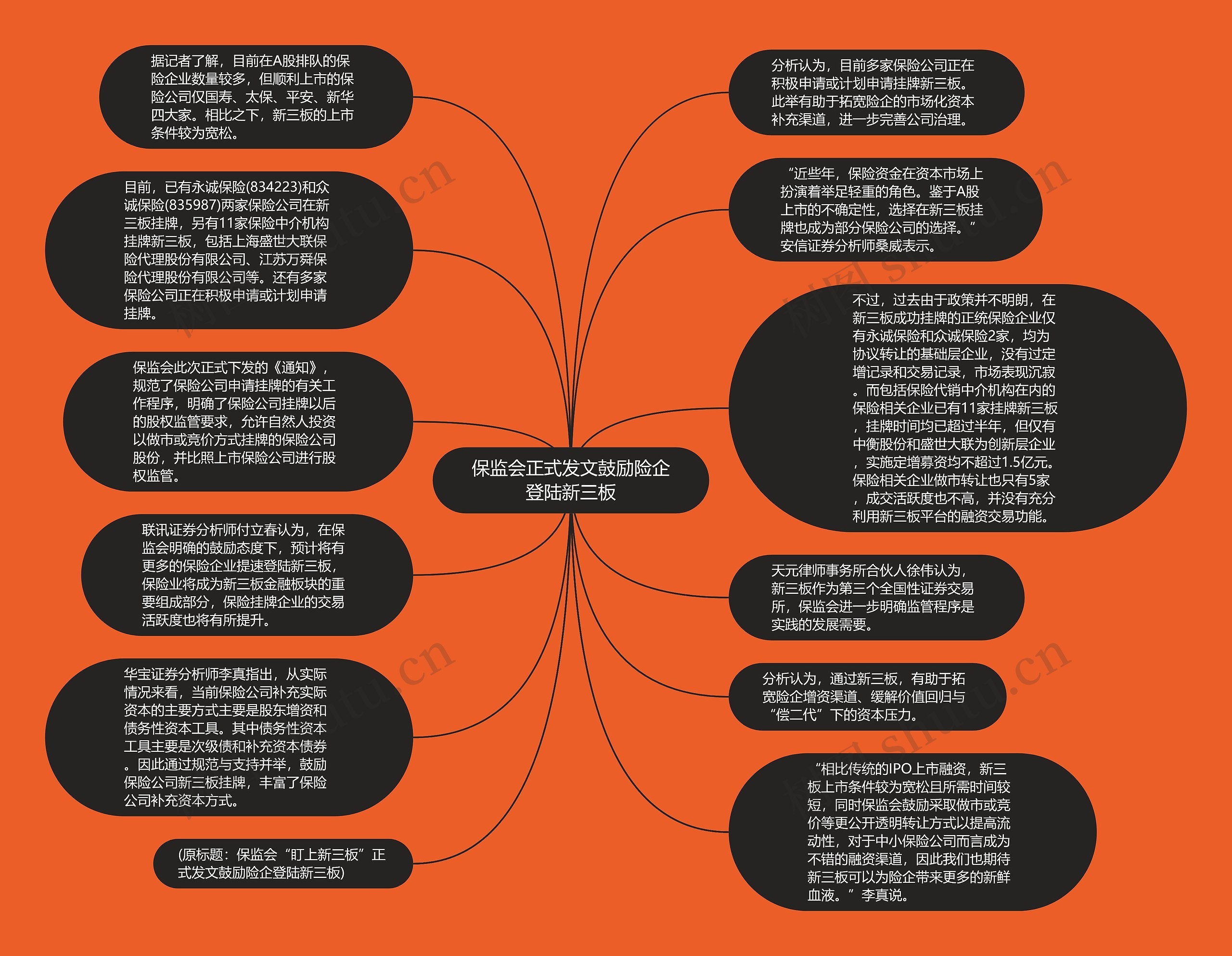 保监会正式发文鼓励险企登陆新三板