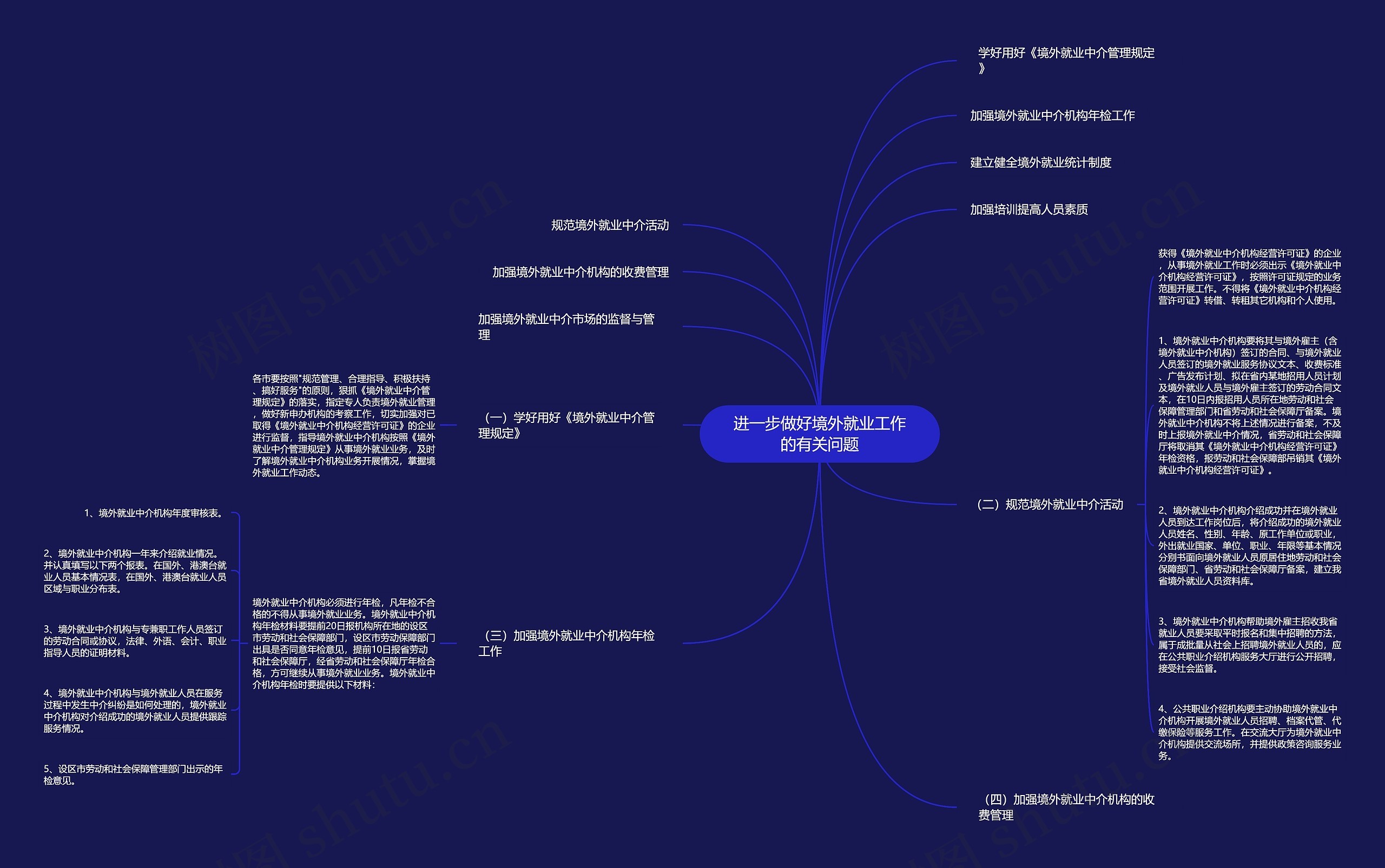 进一步做好境外就业工作的有关问题思维导图