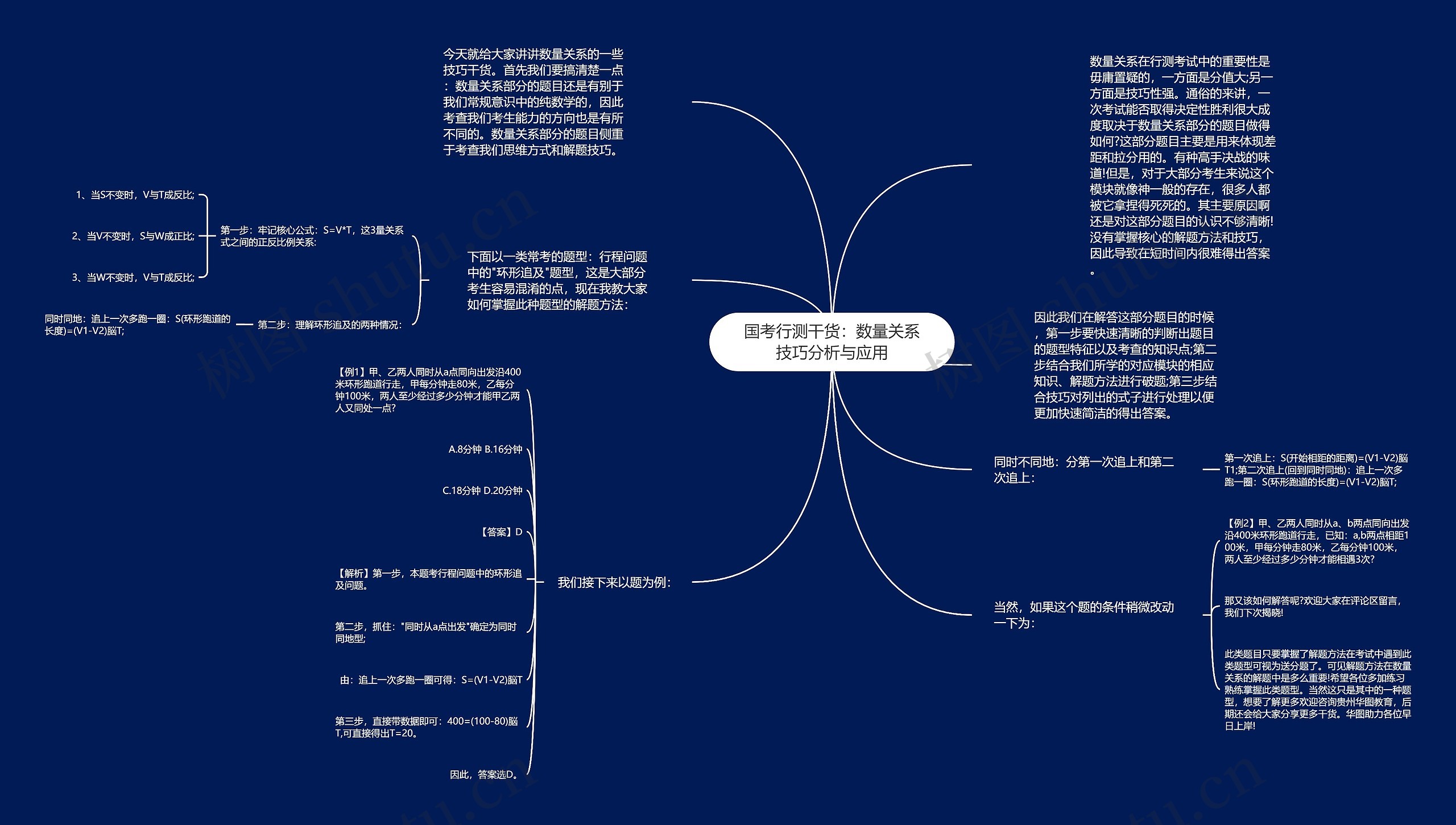 国考行测干货：数量关系技巧分析与应用