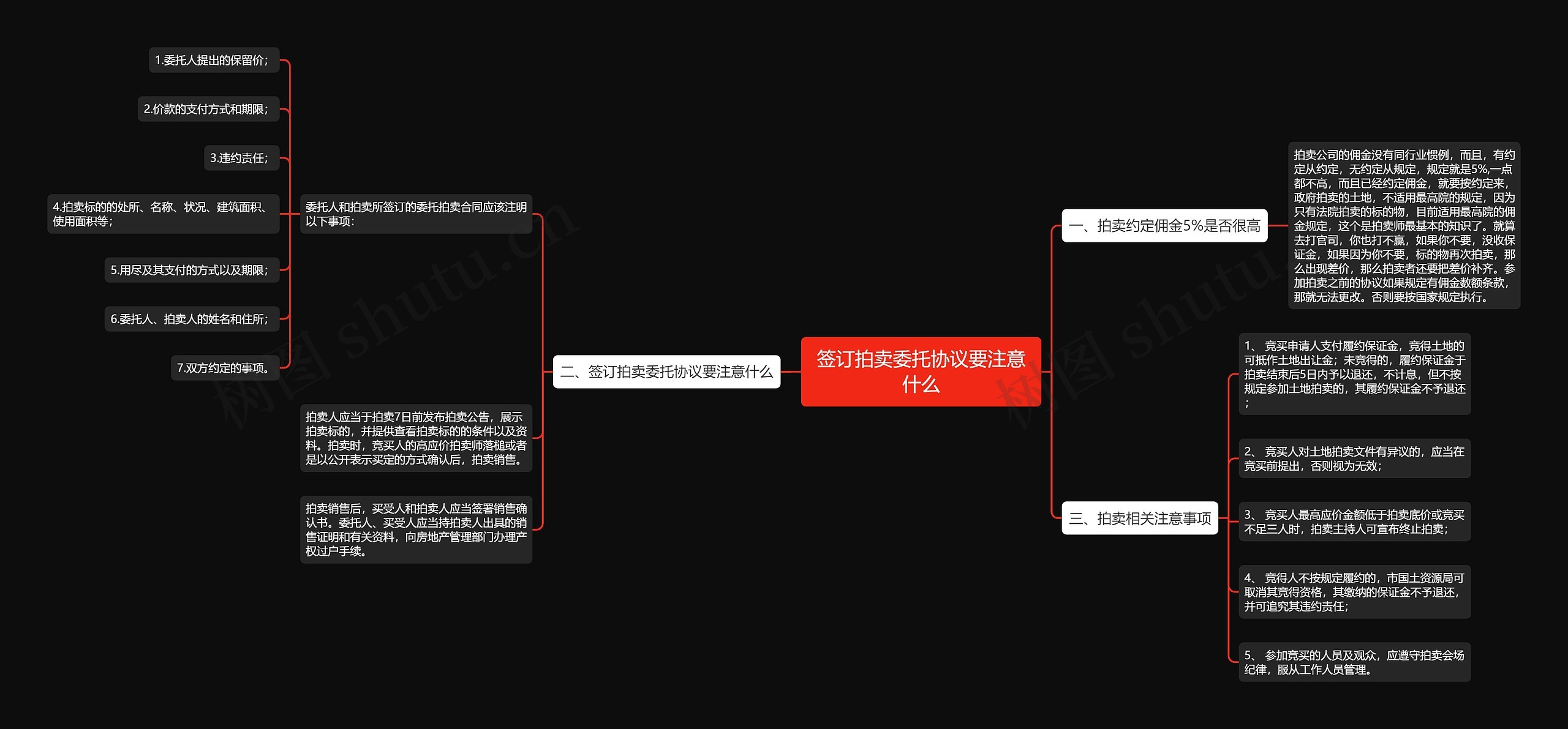 签订拍卖委托协议要注意什么