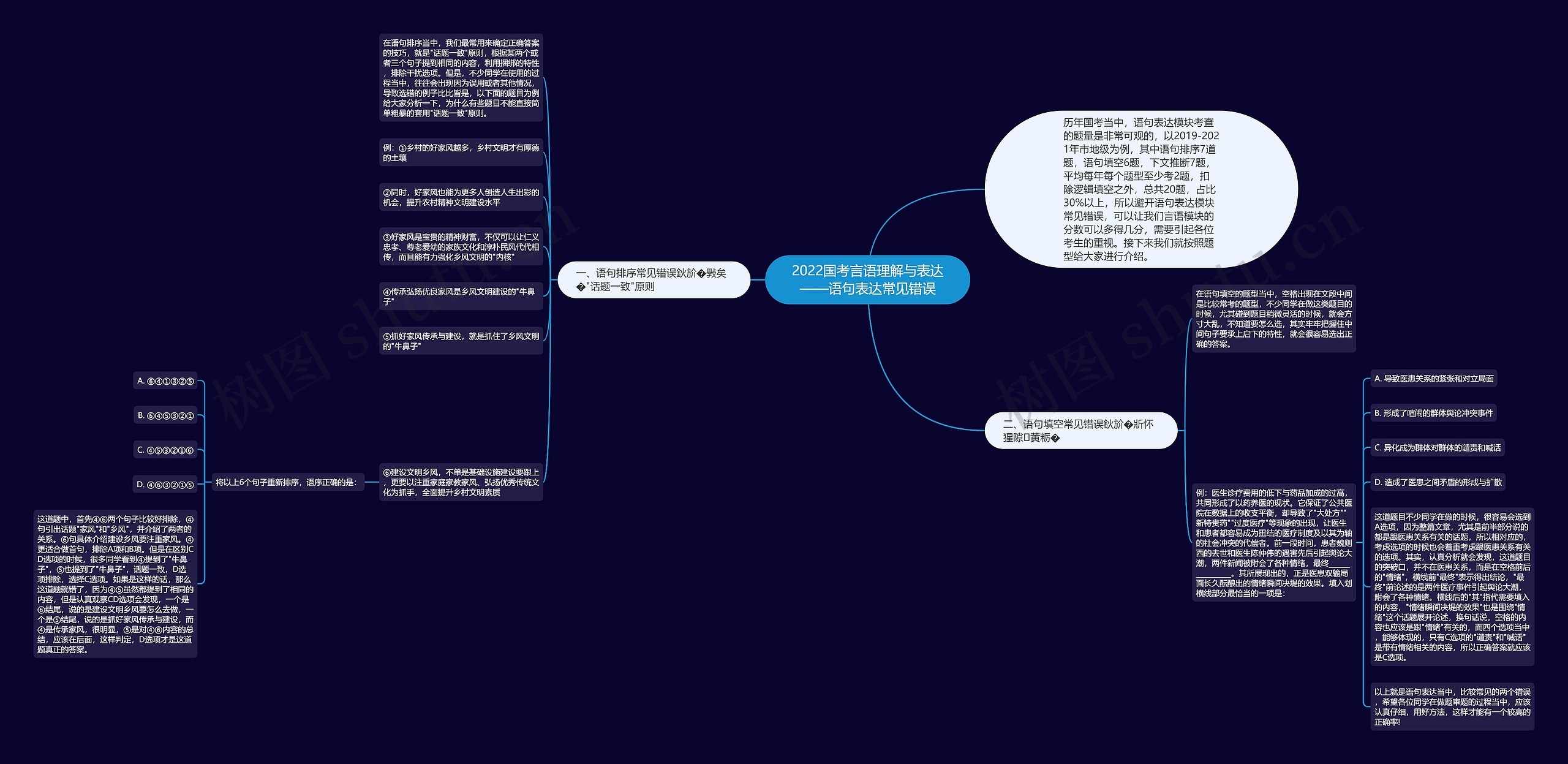 2022国考言语理解与表达——语句表达常见错误