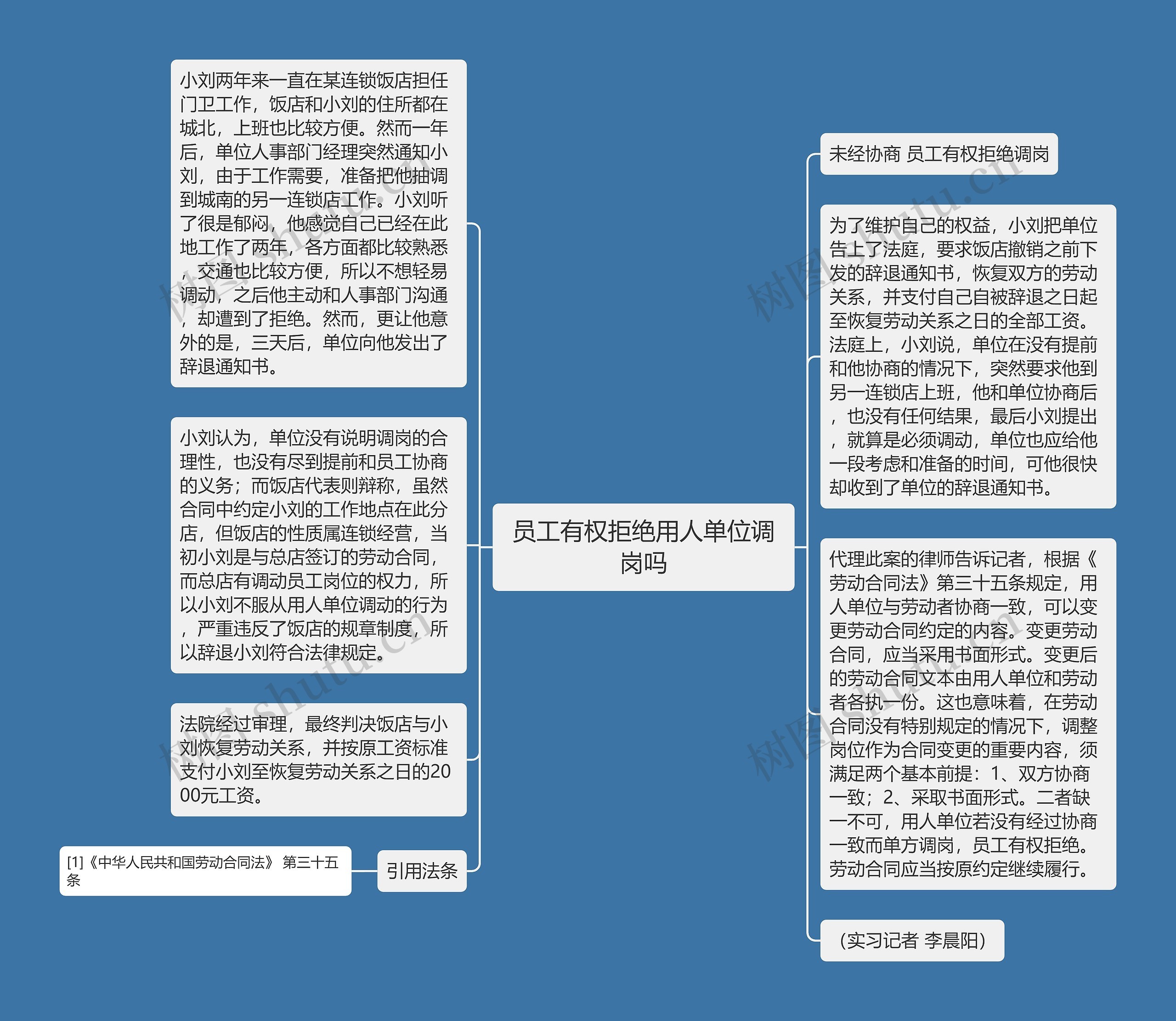 员工有权拒绝用人单位调岗吗思维导图