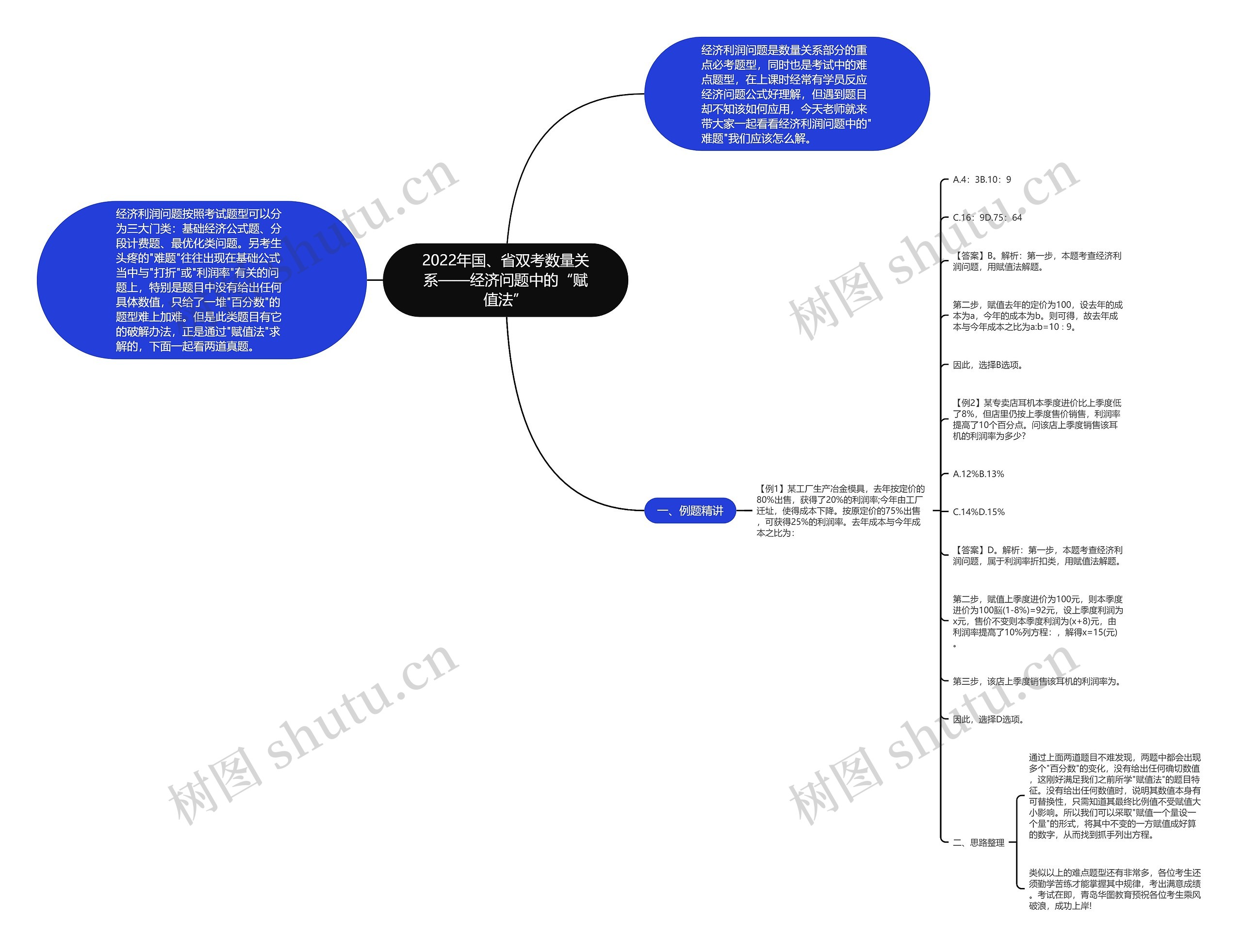 2022年国、省双考数量关系——经济问题中的“赋值法” 2022年国、省双考数量关系——经济问题中的“赋值法”