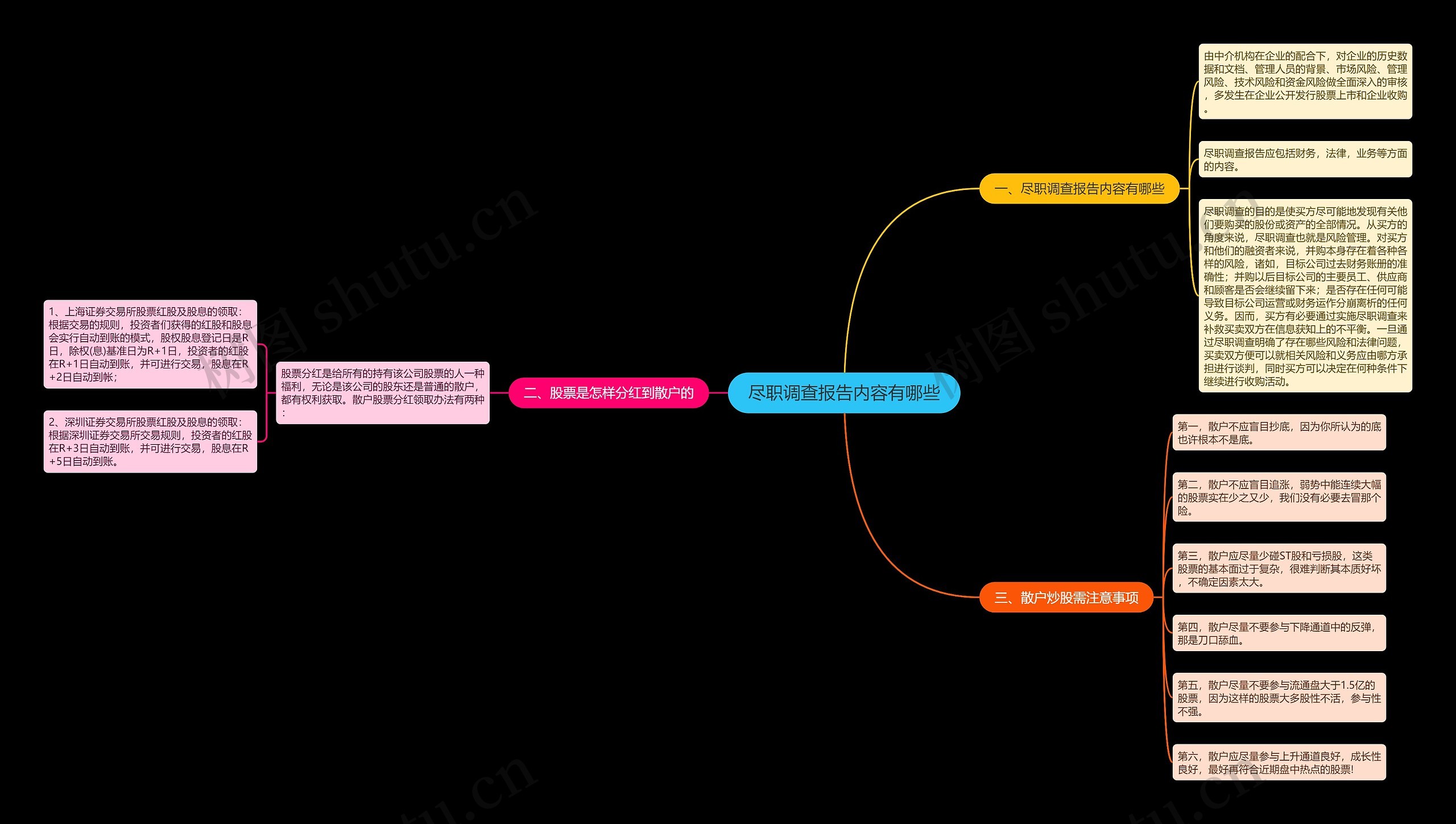 尽职调查报告内容有哪些 尽职调查报告内容有哪些
