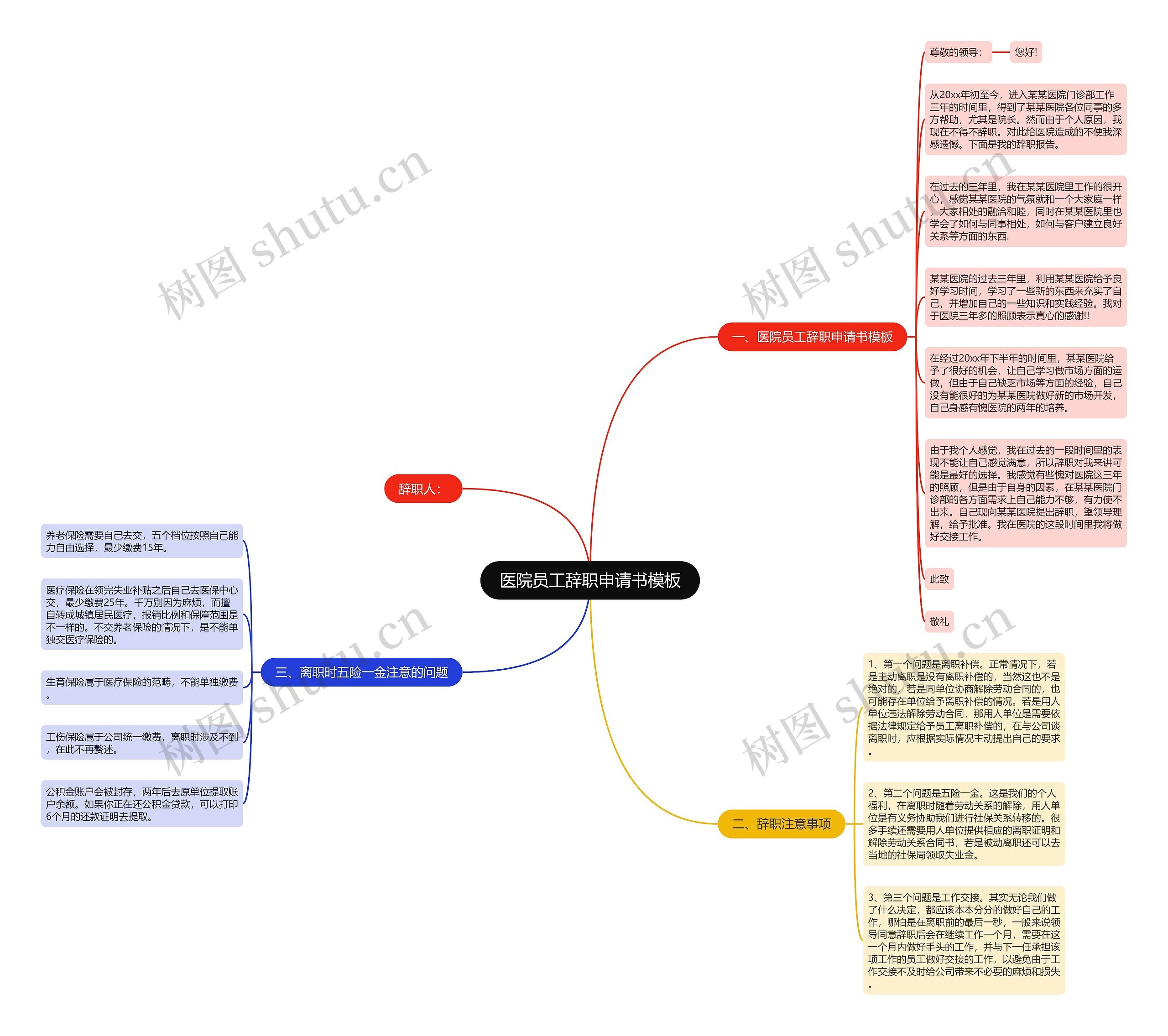 医院员工辞职申请书思维导图
