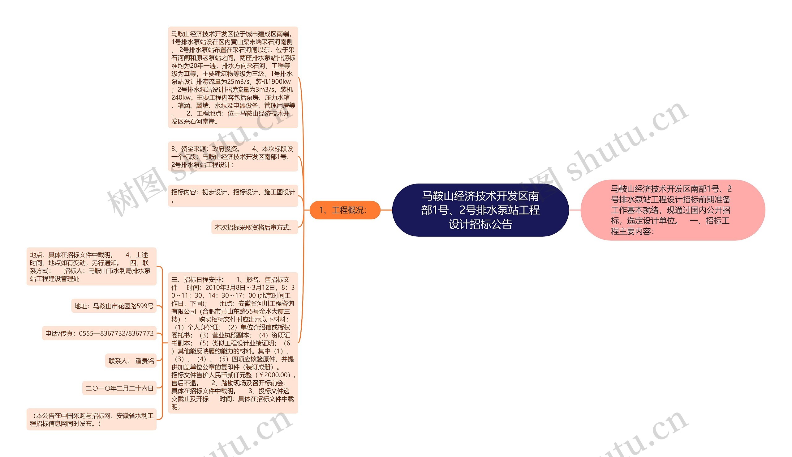 马鞍山经济技术开发区南部1号、2号排水泵站工程设计招标公告