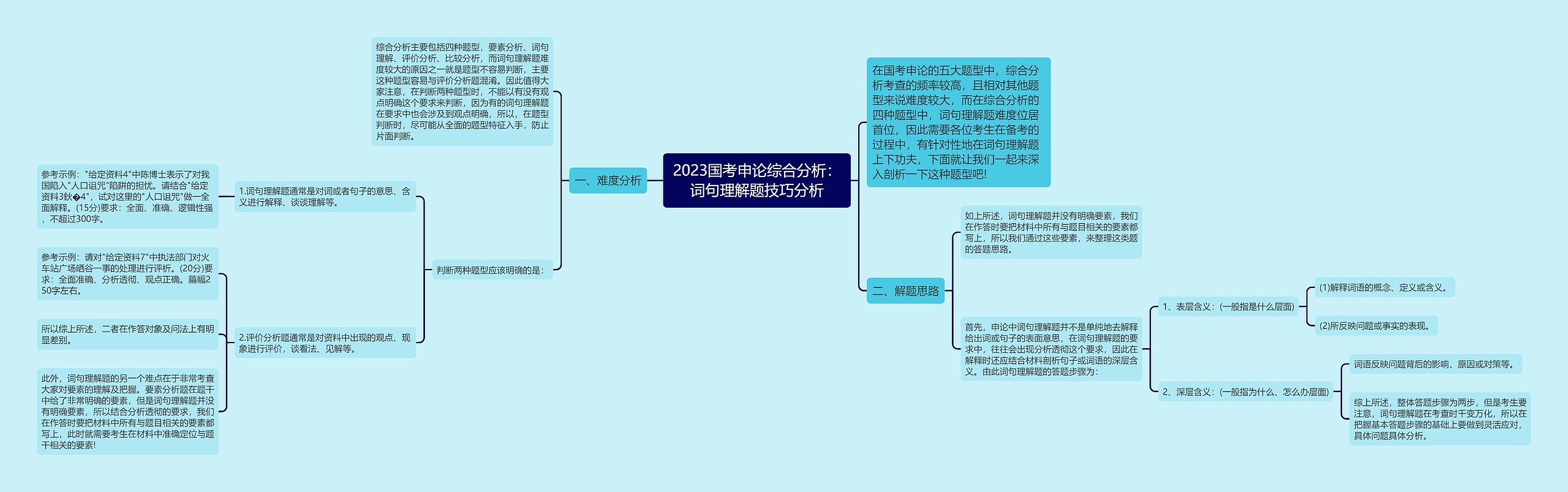 2023国考申论综合分析：词句理解题技巧分析