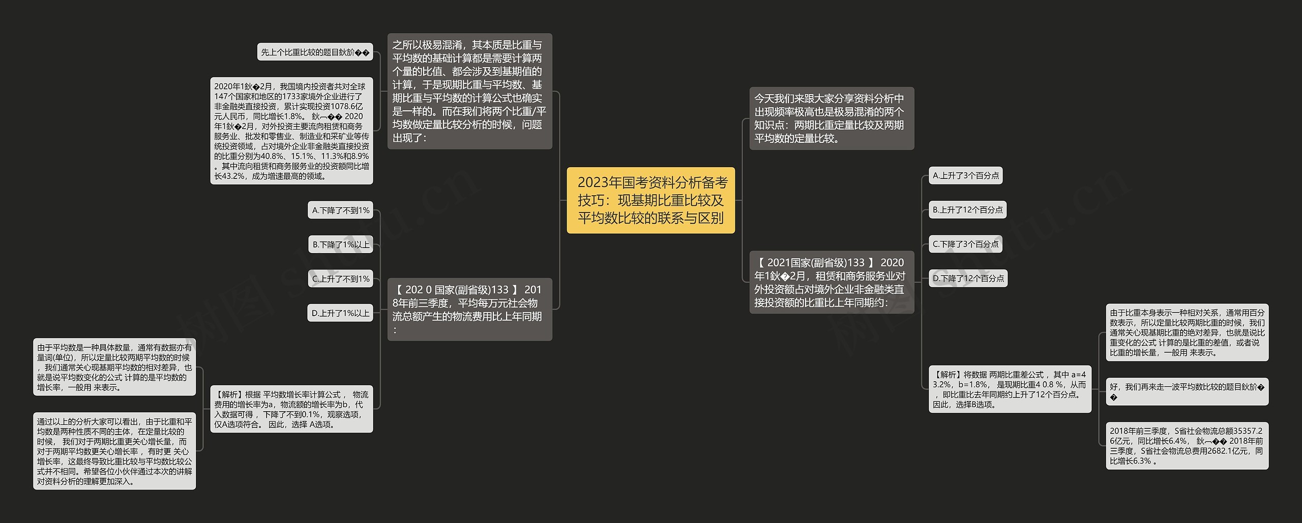  2023年国考资料分析备考技巧：现基期比重比较及平均数比较的联系与区别