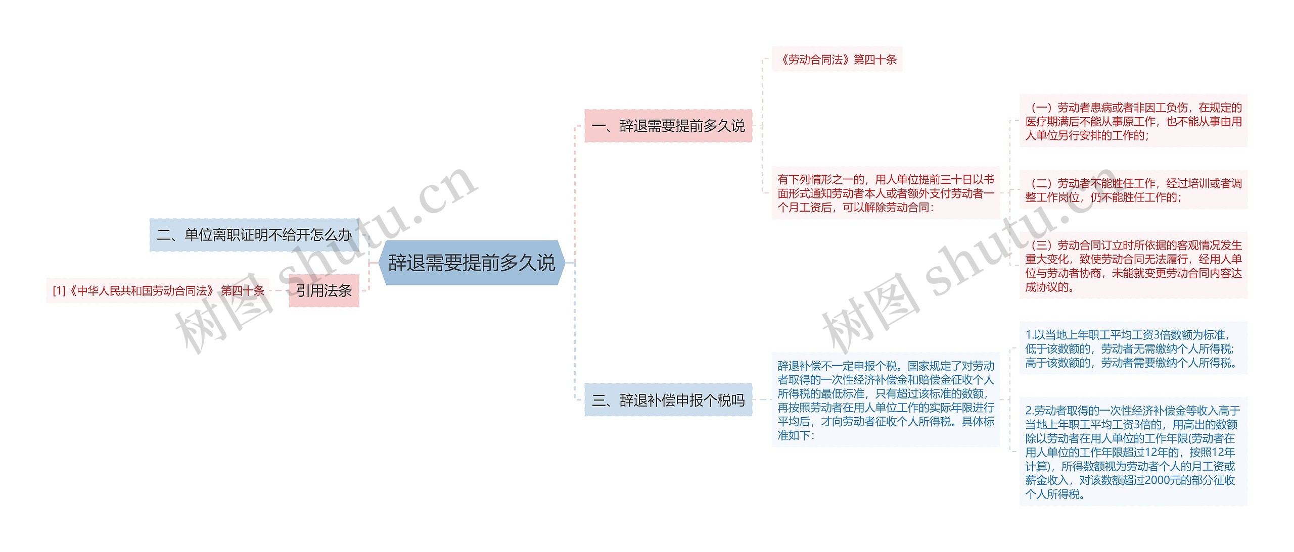 辞退需要提前多久说