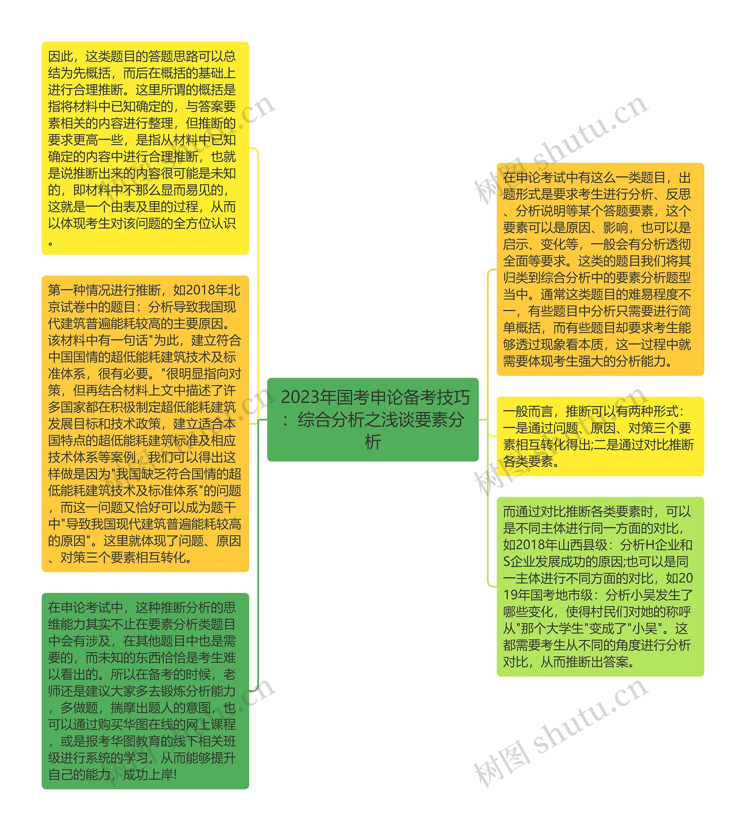  2023年国考申论备考技巧：综合分析之浅谈要素分析