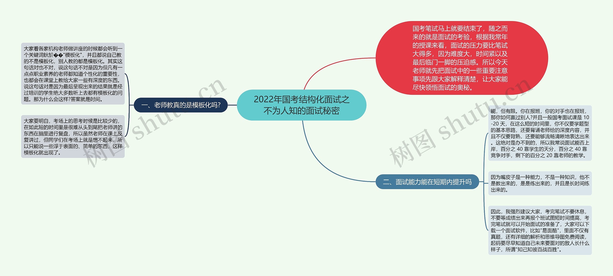 2022年国考结构化面试之不为人知的面试秘密思维导图