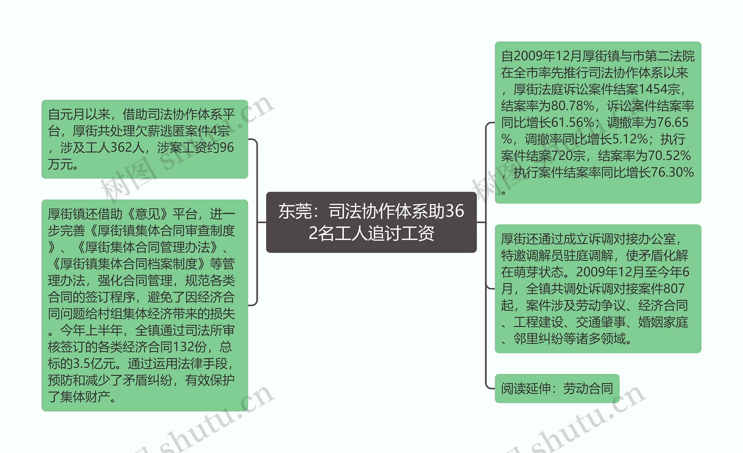 东莞:司法协作体系助362名工人追讨工资 东莞:司法协作体系助362名工人追讨工资