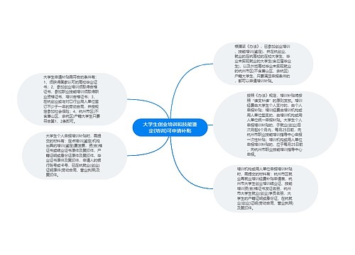 大学生创业培训和技能鉴定(培训)可申请补贴