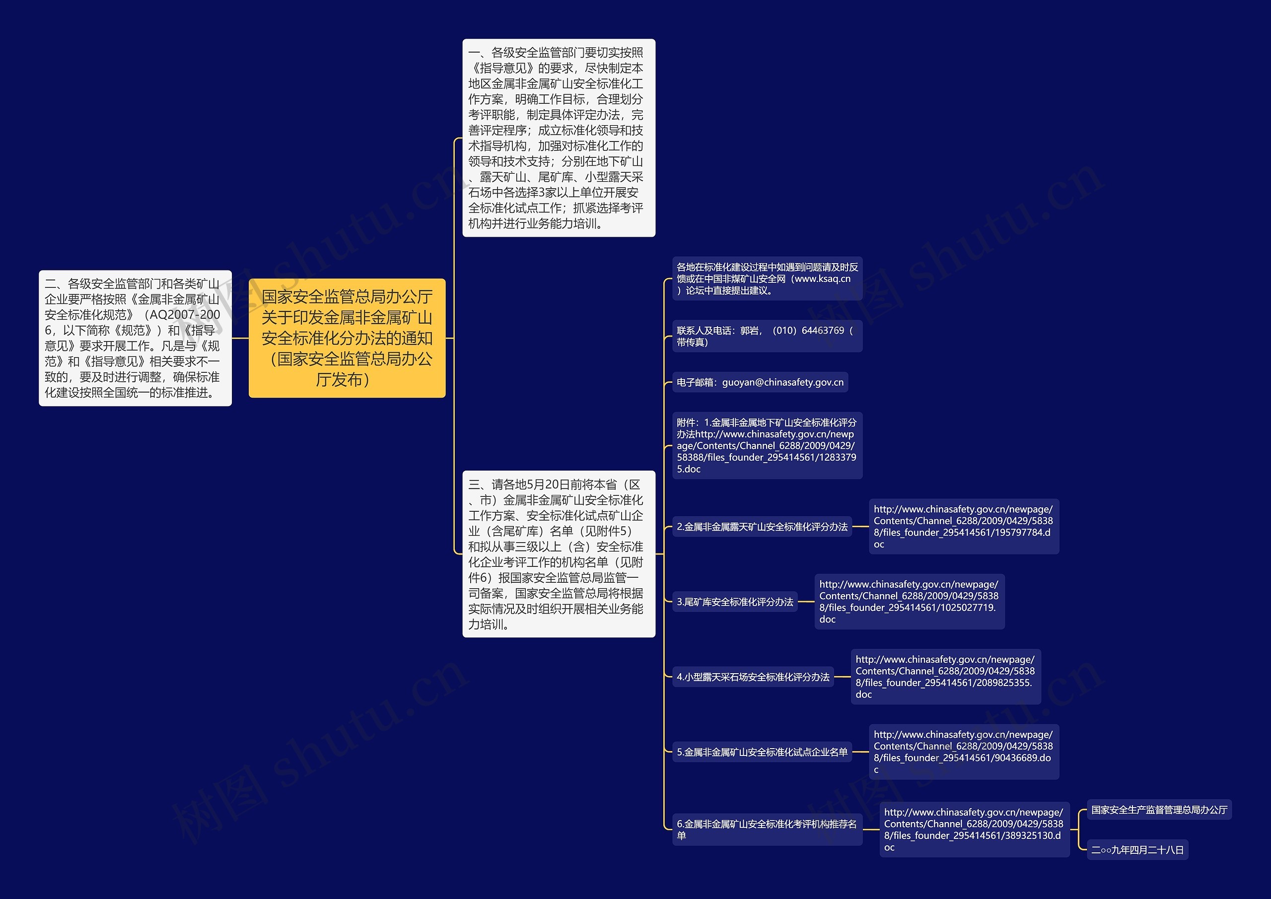 国家安全监管总局办公厅关于印发金属非金属矿山安全标准化分办法的通知（国家安全监管总局办公厅发布）