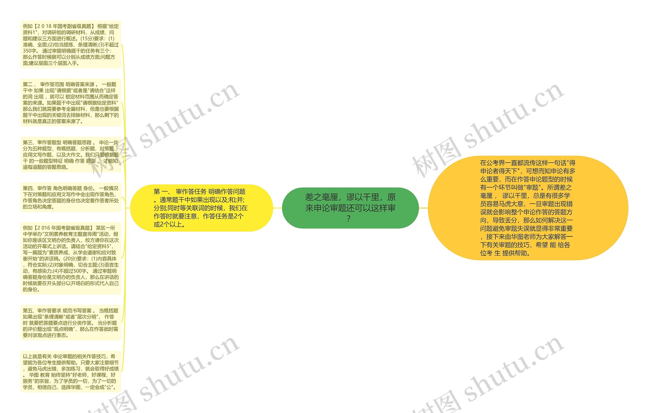 差之毫厘，谬以千里，原来申论审题还可以这样审？