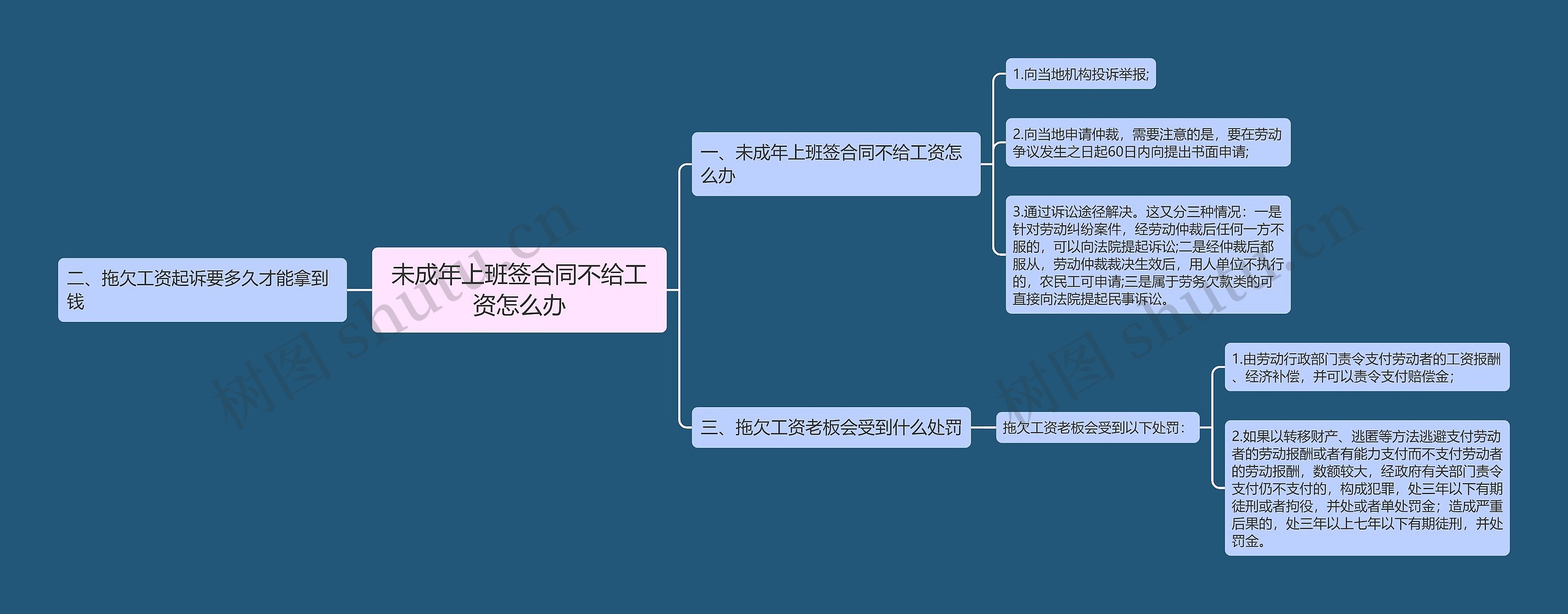 未成年上班签合同不给工资怎么办