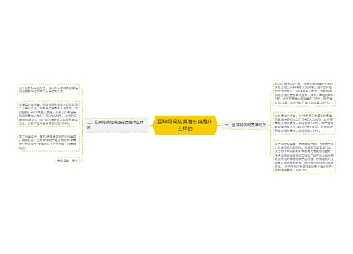 互联网保险渠道分类是什么样的