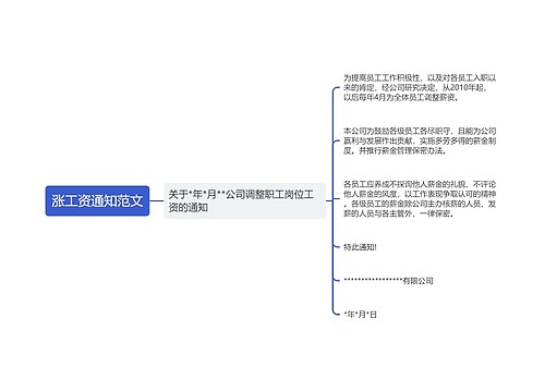 涨工资通知范文