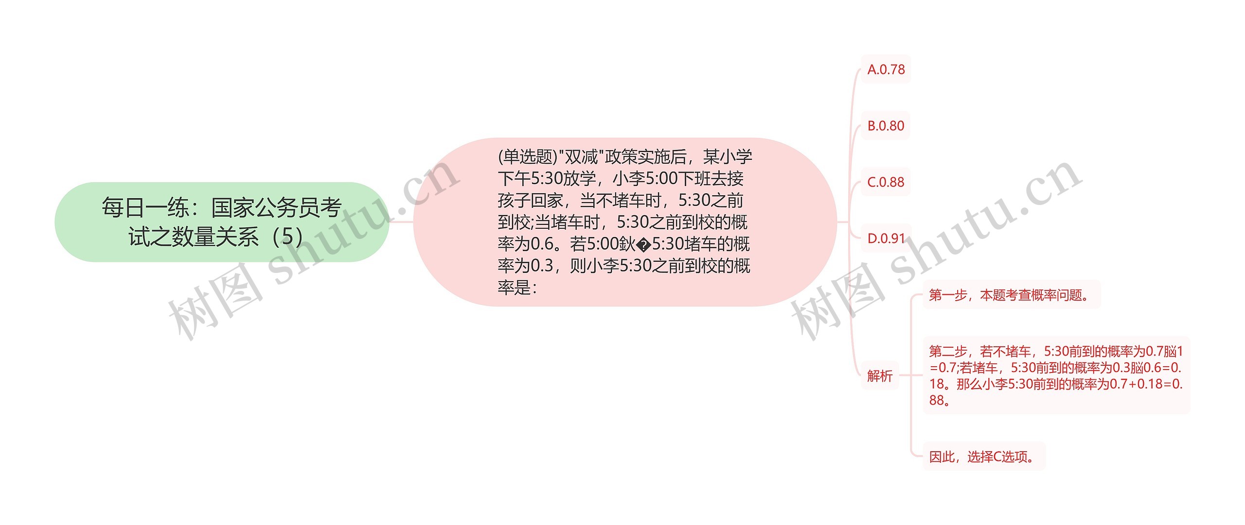 每日一练：国家公务员考试之数量关系（5）