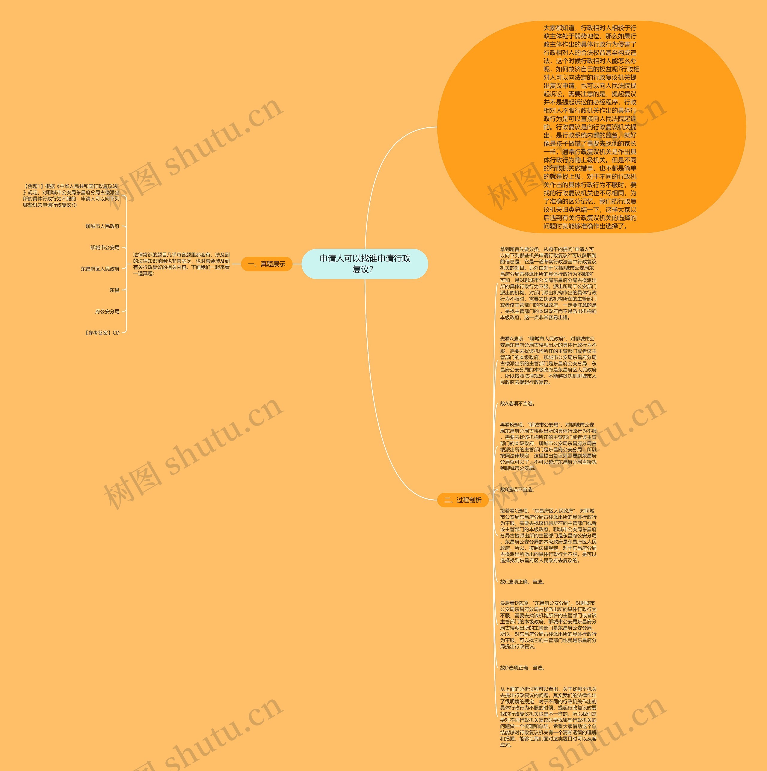 申请人可以找谁申请行政复议?思维导图高清图 申请人可以找谁申请行政复议?思维导图