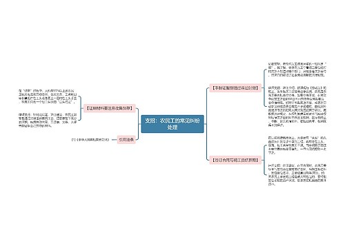 支招：农民工的常见纠纷处理