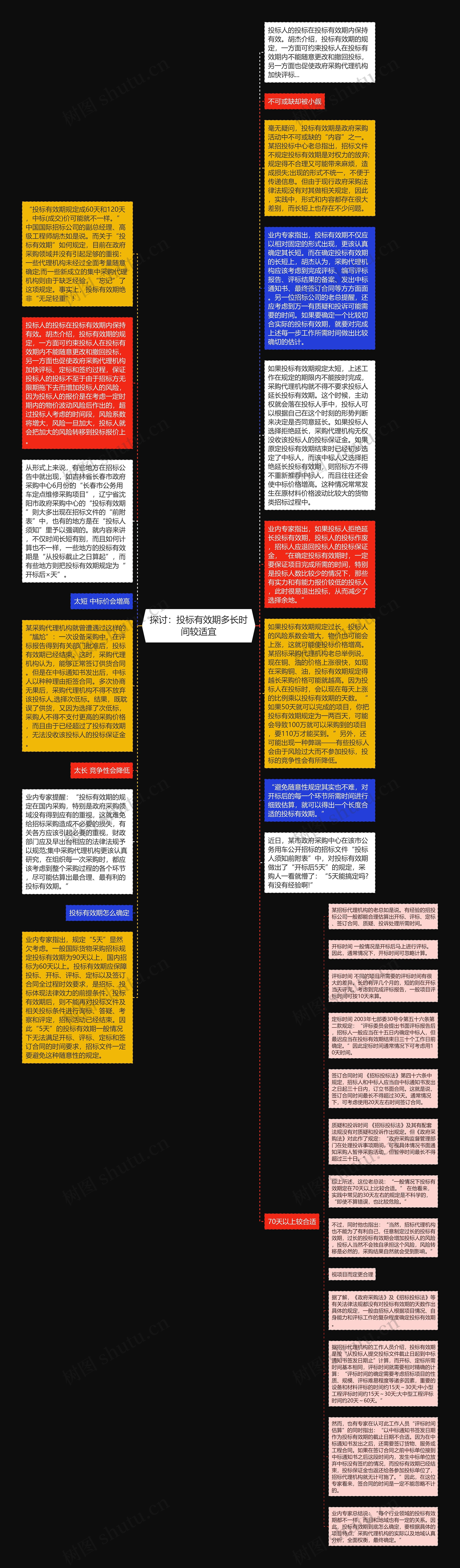 探讨：投标有效期多长时间较适宜