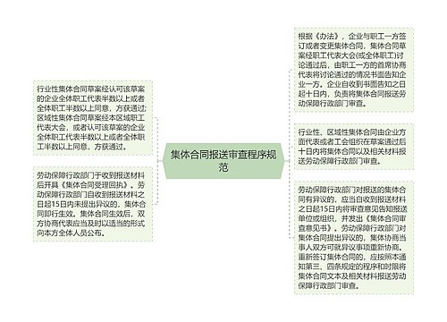 集体合同报送审查程序规范