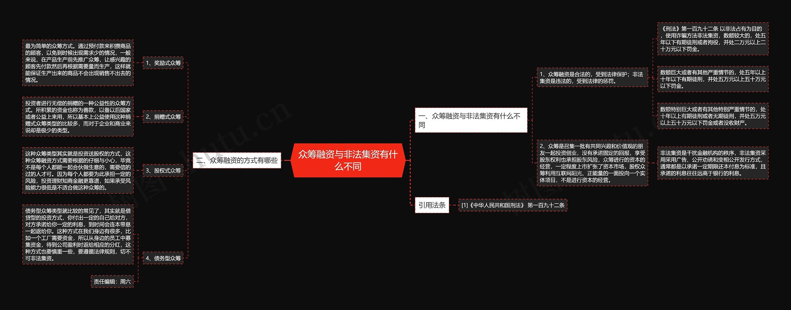 众筹融资与非法集资有什么不同
