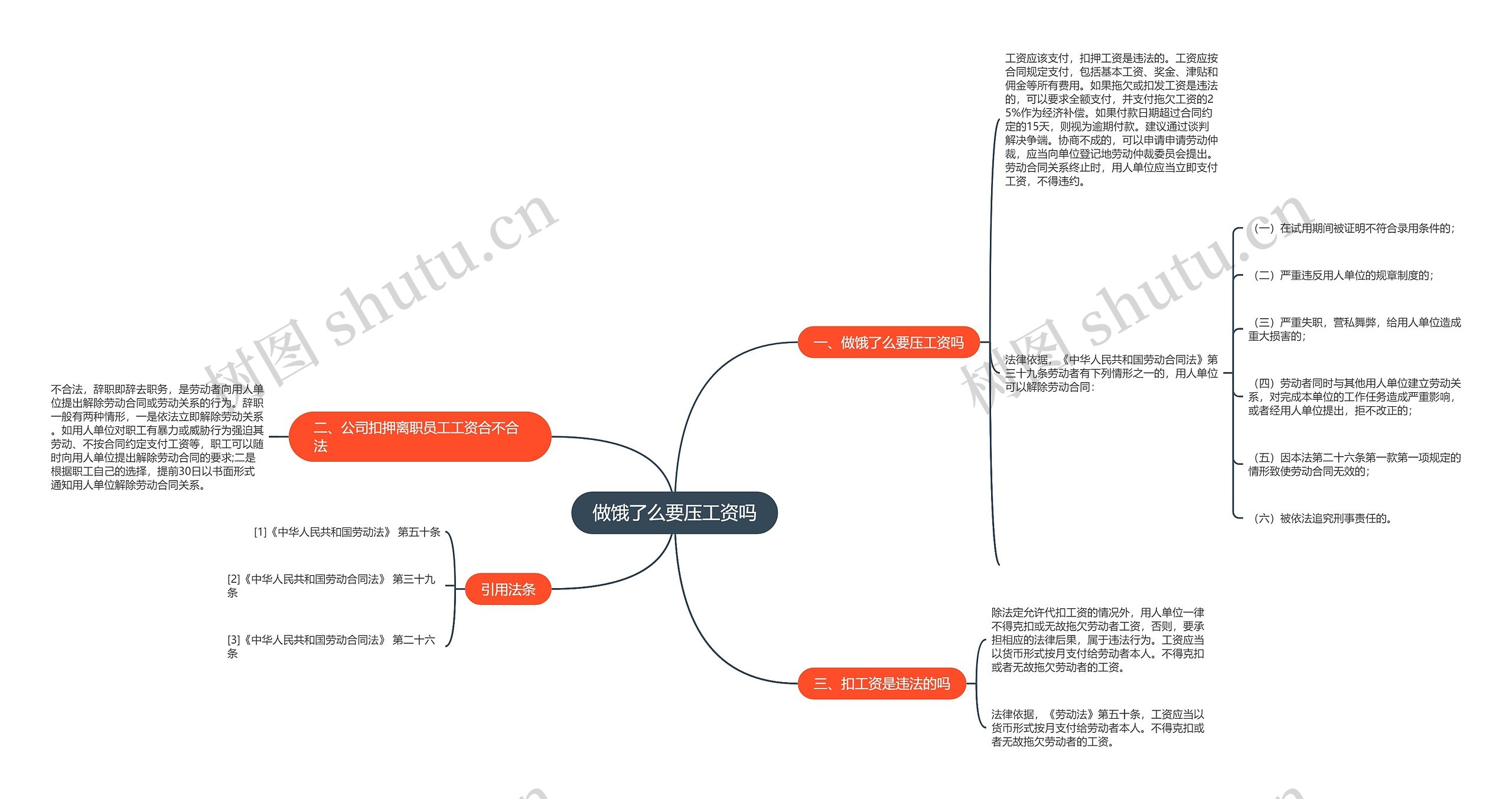 做饿了么要压工资吗