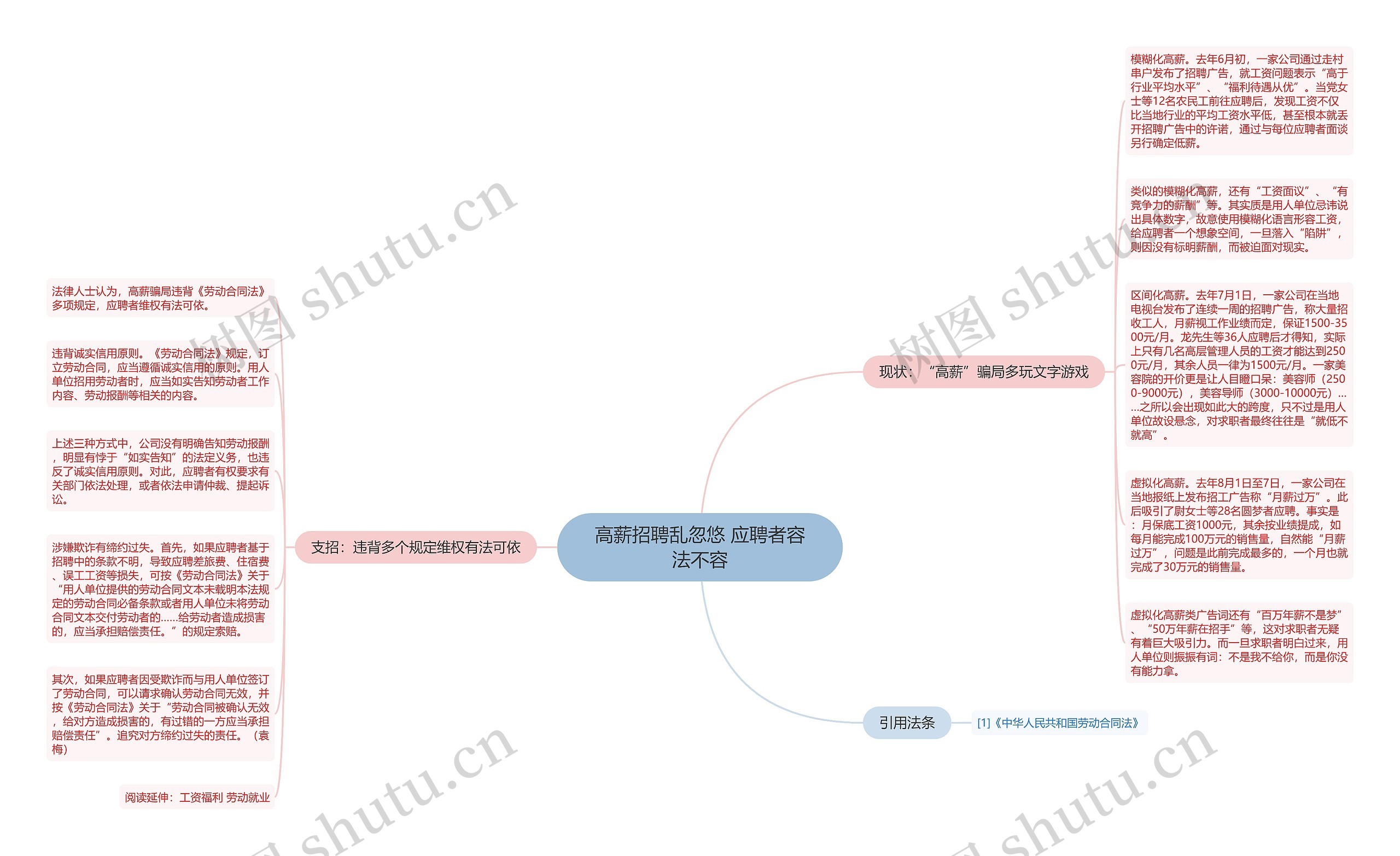 高薪招聘乱忽悠 应聘者容法不容思维导图