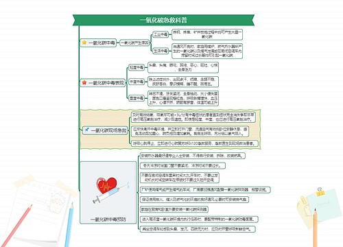 一氧化碳急救科普